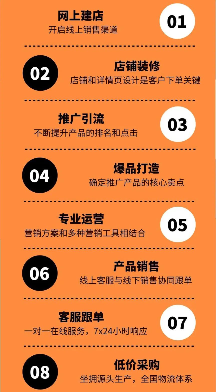 傳統店鋪向線上轉型.jpg