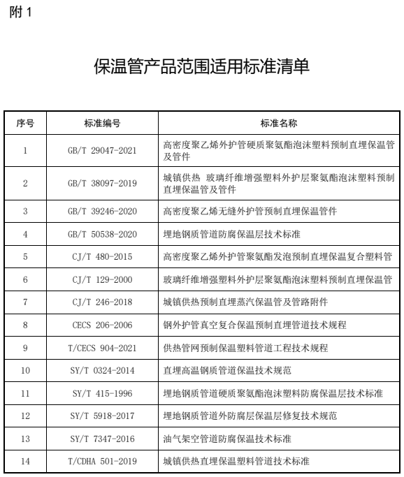 保溫產品范圍使用標準清單.png