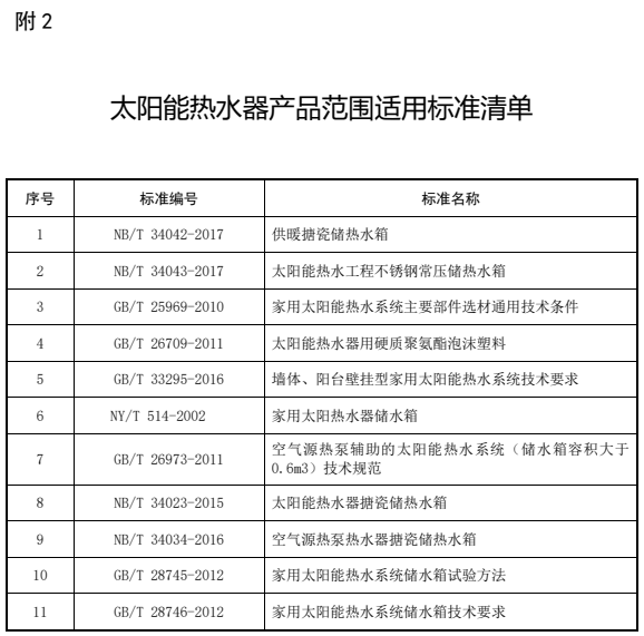 太陽能熱水器產品范圍使用標準清單.png