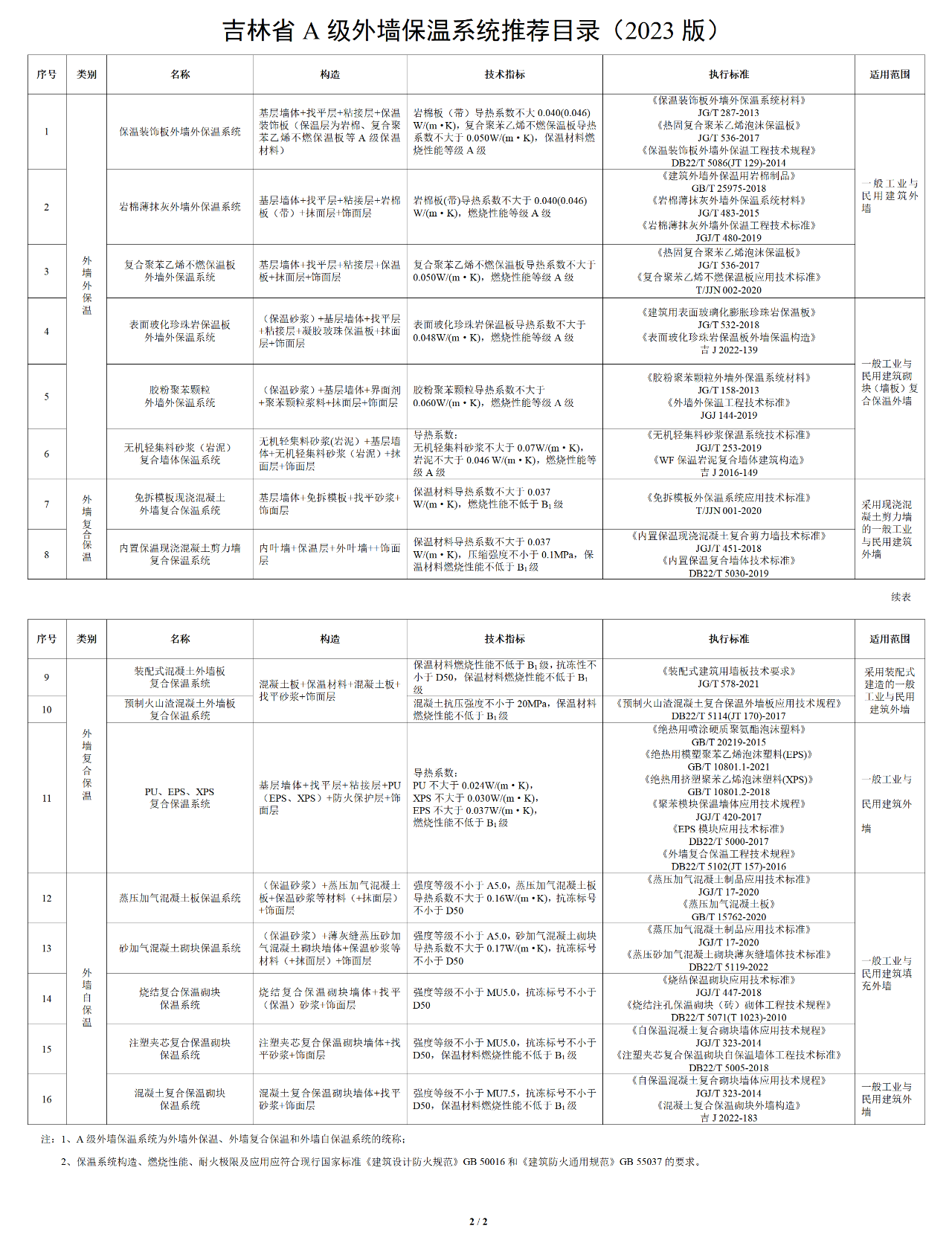 吉林省A級外墻把我摁系統推薦目錄2023.png
