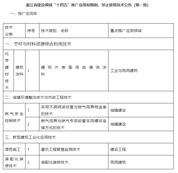 推廣應(yīng)用類.png
